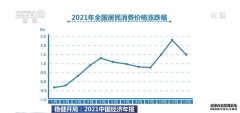 稳健开局 | 2021中国经济年报发布 我国物价总体运行在合理区间