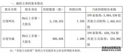 极米科技：百度网讯、百度毕威拟减持不超3%公司股份